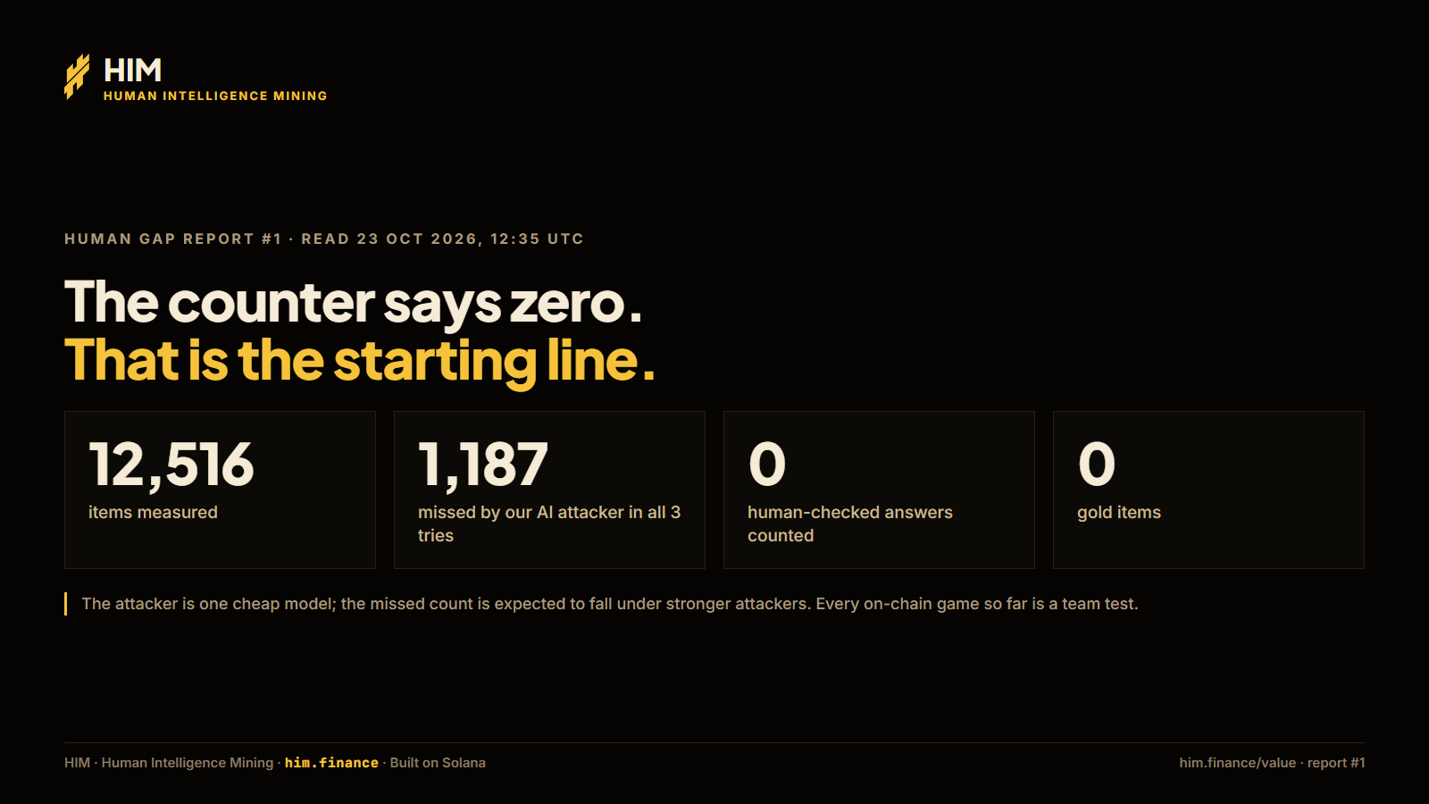 Human Gap report #1: the counter says zero, and that is the starting line